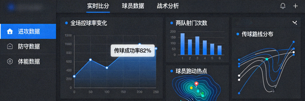 专业数据统计平台界面 - 显示复杂的足球比赛数据图表